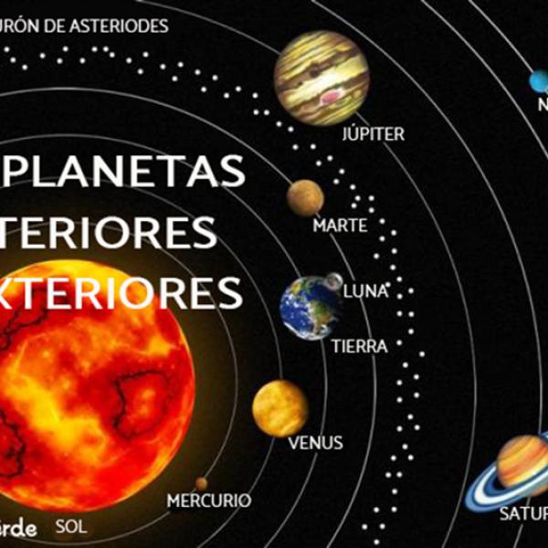 Los planetas interiores: descubre los más cercanos al sol