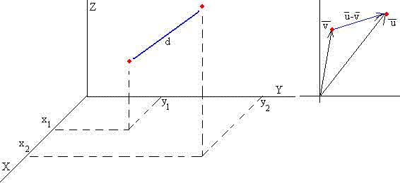Medición precisa de distancias y ángulos entre dos planos utilizando análisis matemático