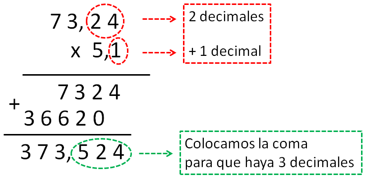 Multiplicación de Decimales: Aprende a Resolver Problemas de Aritmética