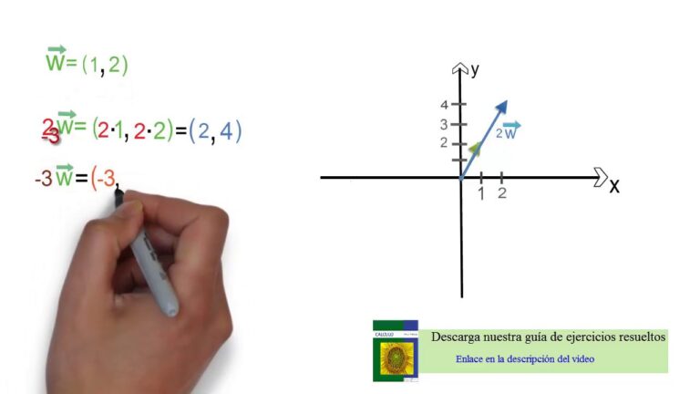 Multiplicación de vectores: la clave para la analítica matemática