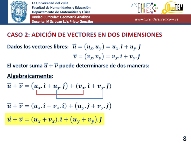 Operaciones con vectores: Aprende análisis matemático y álgebra analítica