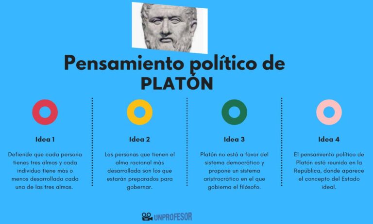 Platón y su impacto en el pensamiento político: una visión profunda