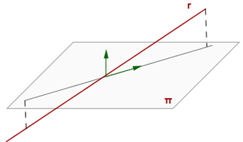 Posiciones relativas de una recta y un plano: análisis matemático.
