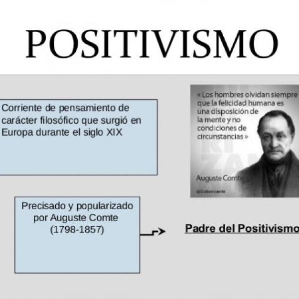 Positivismo de Augusto Comte: Resumen Completo