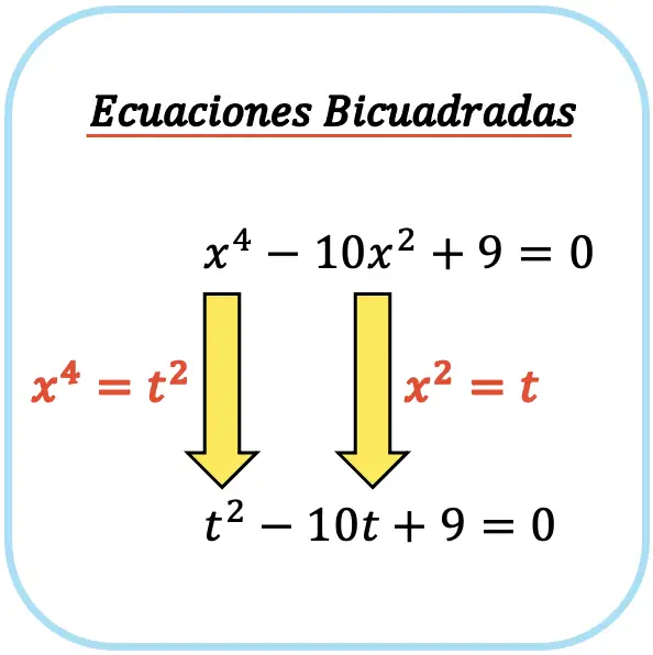 Resuelve ecuaciones bicuadradas con facilidad: Guía de álgebra y matemáticas