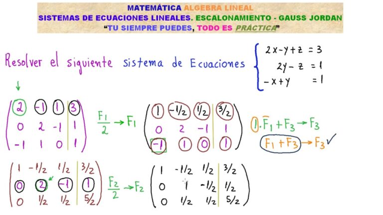 Resuelve sistemas de ecuaciones no lineales con estos ejercicios de álgebra avanzada