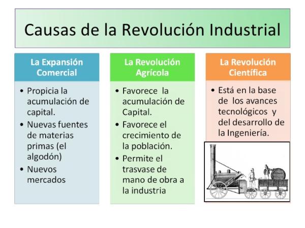 Resumen breve de la Revolución Industrial: Todo lo que necesitas saber