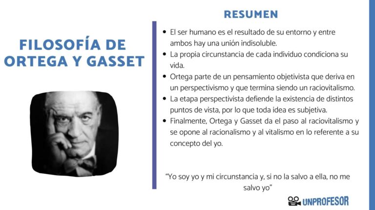 Resumen de la Filosofía de José Ortega y Gasset: Descubre su legado