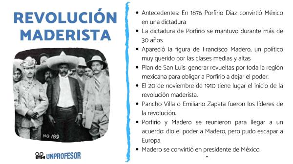 Resumen de la Revolución Maderista: ¡Descubre el movimiento que cambió la historia!