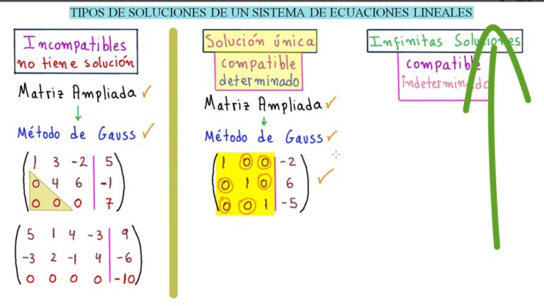 Resumen de sistemas de ecuaciones en Álgebra Lineal: ¡Domina las matemáticas!