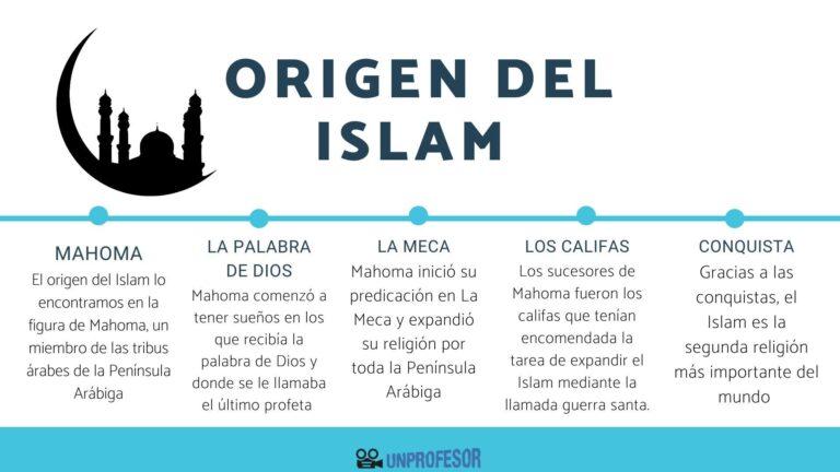 Resumen del origen del Islam: Todo lo que necesitas saber