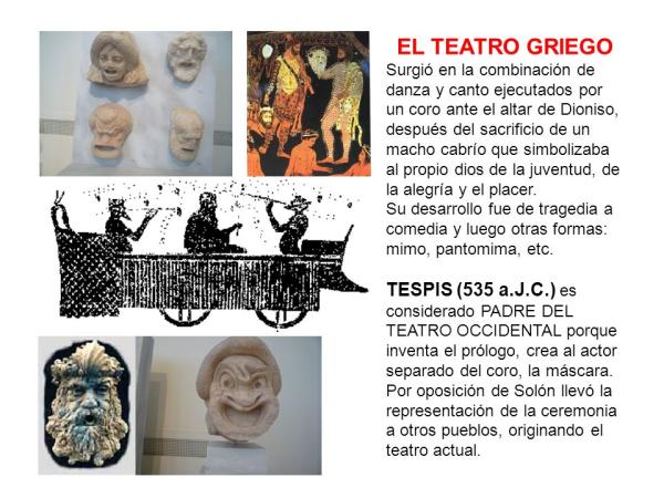 Resumen del Origen del Teatro Griego: Historia y Evolución
