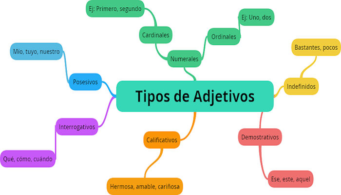 tipos de adjetivos con ejemplos ilustrativos