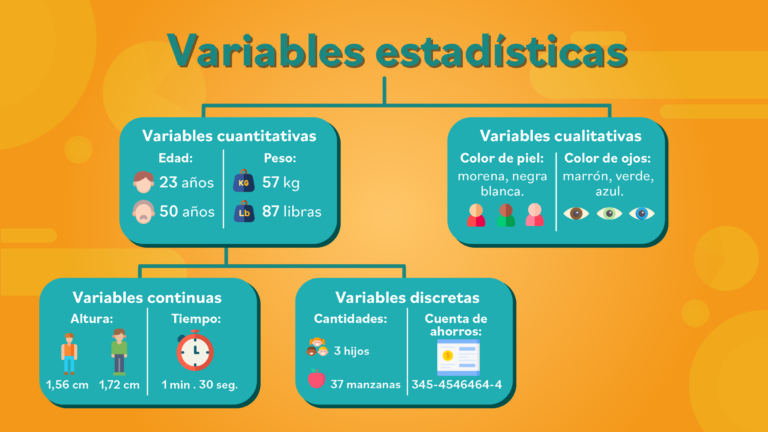 Tipos de variables en estadística: ¡conoce sus definiciones!
