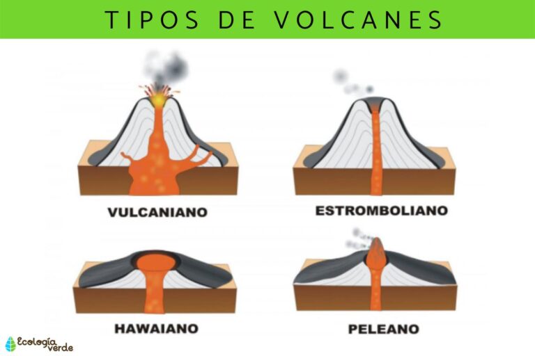 Tipos de volcanes: Guía completa