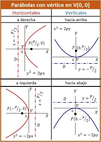 Todo lo que necesitas saber sobre la parábola en cálculo