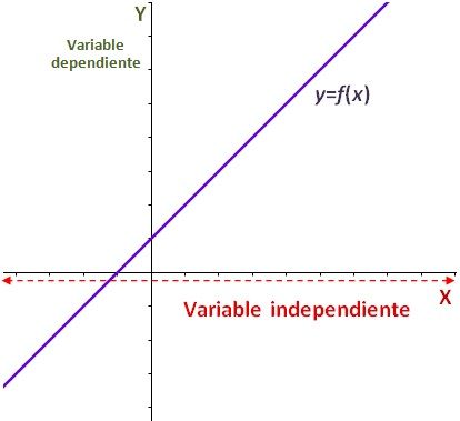 Variable independiente en cálculo: todo lo que necesitas saber